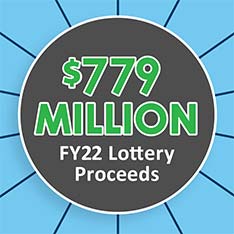 fy22 lottery proceeds