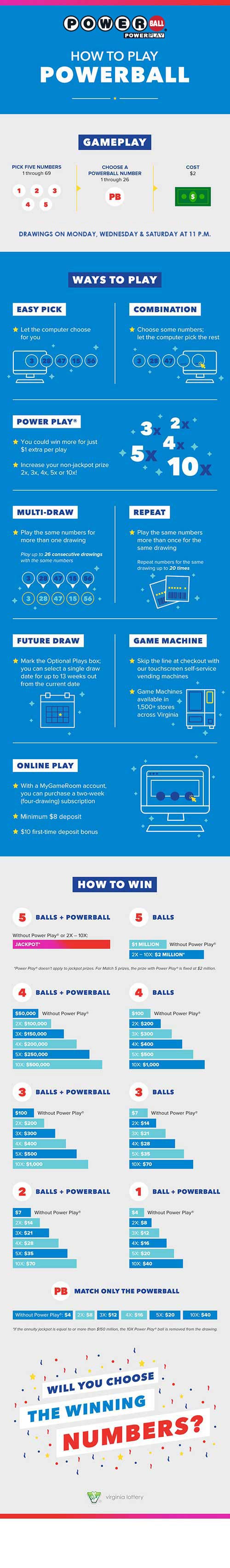 how to play powerball micrographic