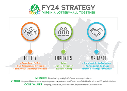 fy24 strategy