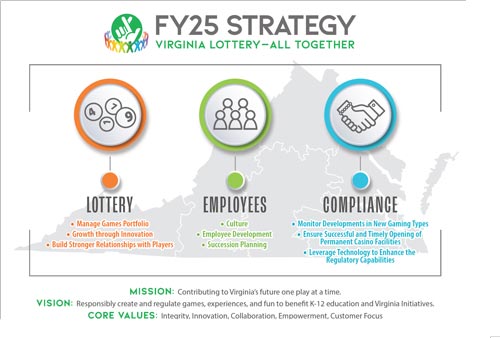 fy25 strategy