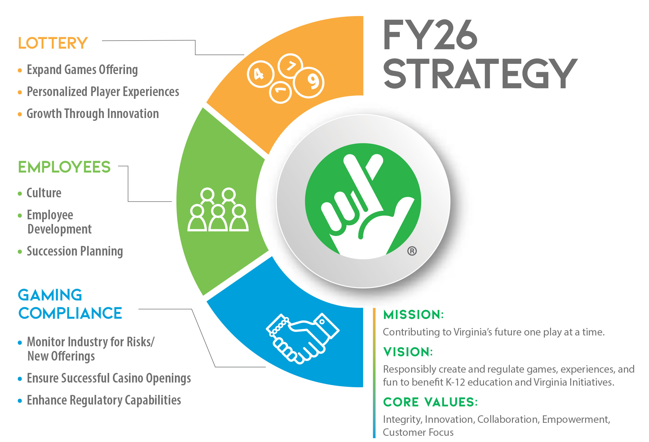 fy26 strategy map