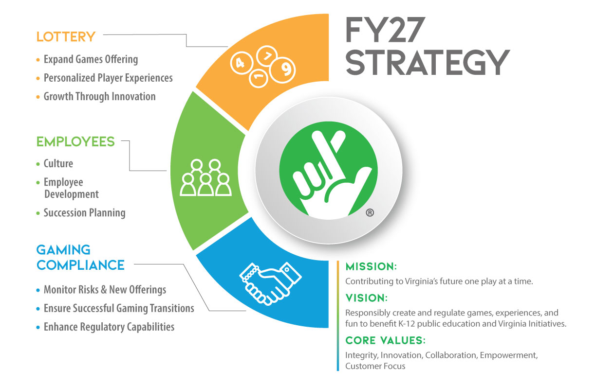 fy27 strategy