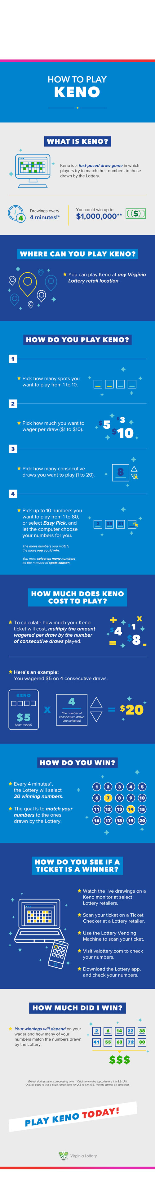 keno infographic