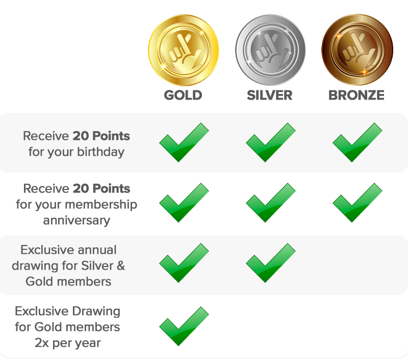 mobile rewards tier chart